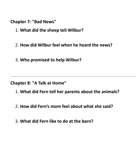 Chapter 7: "Bad News" 
1. What did the sheep tell Wilbur? 
2. How did Wilbur feel when he heard the news? 
3. Who promised to help Wilbur? 
_ 
Chapter 8: "A Talk at Home" 
1. What did Fern tell her parents about the animals? 
2. How did Fern's mom feel about what she said? 
3. What did Fern like to do at the barn?