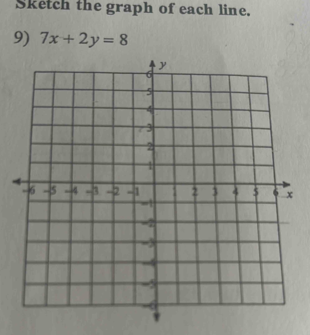 Sketch the graph of each line. 
9) 7x+2y=8