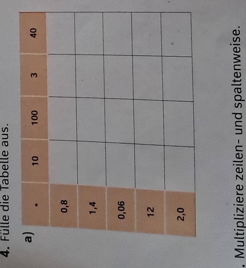 Fülle die Tabelle aus. 
. Multipliziere zeilen- und spaltenweise.