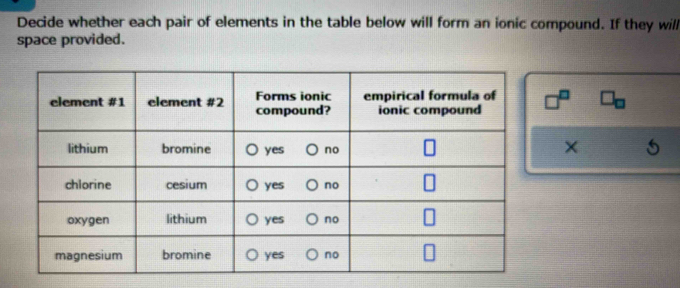 Decide whether each pair of elements in the table below will form an ionic compound. If they will 
space provided.