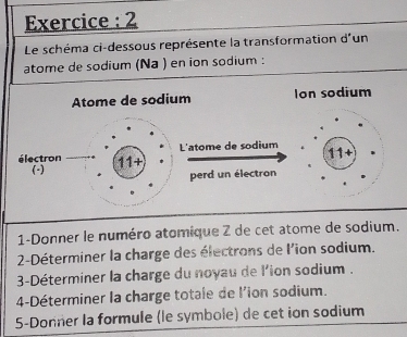 Exercice : 2 
Le schéma ci-dessous représente la transformation d'un 
atome de sodium (Na ) en ion sodium : 
Atome de sodium Ion sodium 
L'atome de sodium 11+ 
électron 11+ 
(-) 
perd un électron 
1-Donner le numéro atomique Z de cet atome de sodium. 
2-Déterminer la charge des électrons de l'ion sodium. 
3-Déterminer la charge du noyau de l'ion sodium . 
4-Déterminer la charge totale de l'ion sodium. 
5-Donner la formule (le symbole) de cet ion sodium