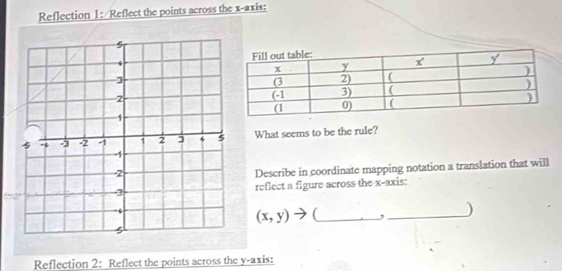 Reflection 1: /Reflect the points across the x-axis:
What seems to be the rule?
Describe in coordinate mapping notation a translation that will
reflect a figure across the x-axis:
(x,y)to (_
_)
Reflection 2: Reflect the points across the y-axis: