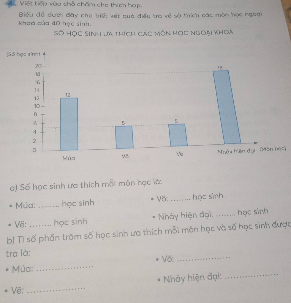 Viết tiếp vào chỗ chấm cho thích hợp. 
Biểu đồ dưới đây cho biết kết quả điều tra về sở thích các môn học ngoại 
khoá của 40 học sinh. 
SỐ HỌC SINH ƯA tHíCH CÁC MÔN HọC NGOẠI KHOÁ 
( 
) 
a) Số học sinh ưa thích mỗi môn học là: 
Võ: 
Múa: _học sinh _học sinh 
Vẽ: học sinh Nhảy hiện đại: _học sinh 
b) Tỉ số phần trăm số học sinh ưa thích mỗi môn học và số học sinh được 
tra là: 
Võ:_ 
_ 
Múa: 
_ 
_ 
Nhảy hiện đại: 
Vẽ: