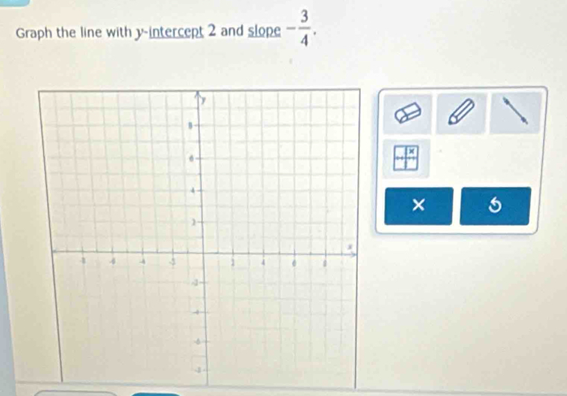 Graph the line with y-intercept 2 and slope - 3/4 . 
= 
×