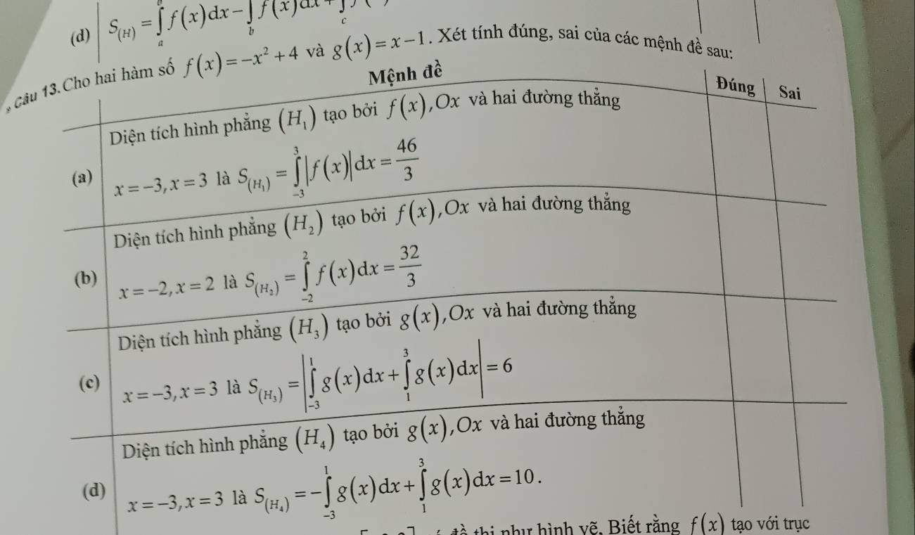 S_(H)=∈tlimits _a^(cf(x)dx-∈tlimits _b)f(x)dx+∈tlimits _c
C và g(x)=x-1. Xét tính đúng, sai của các mệnh đề sau:
thi như hình vẽ. Biết rằng f(x) tạo với trục