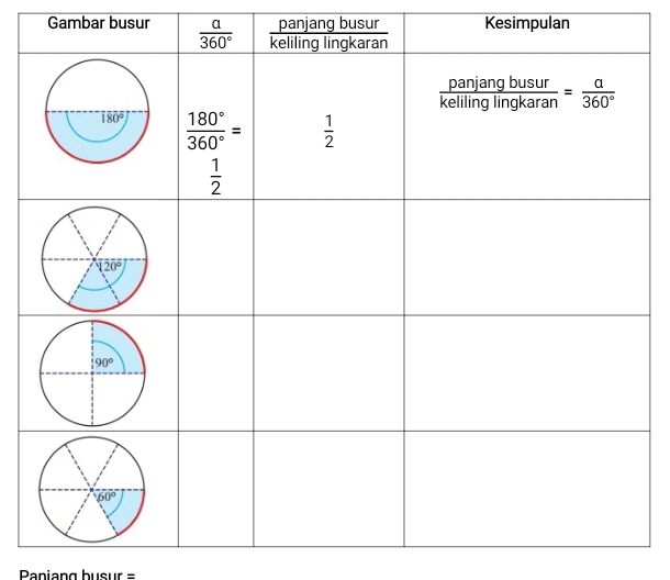 panjang busur Kesimpulan
Gambar busur 
Paniang busur =