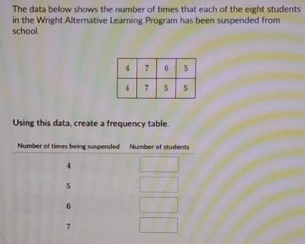 The data below shows the number of times that each of the eight students 
in the Wright Alternative Learning Program has been suspended from 
school. 
Using this data, create a frequency table.