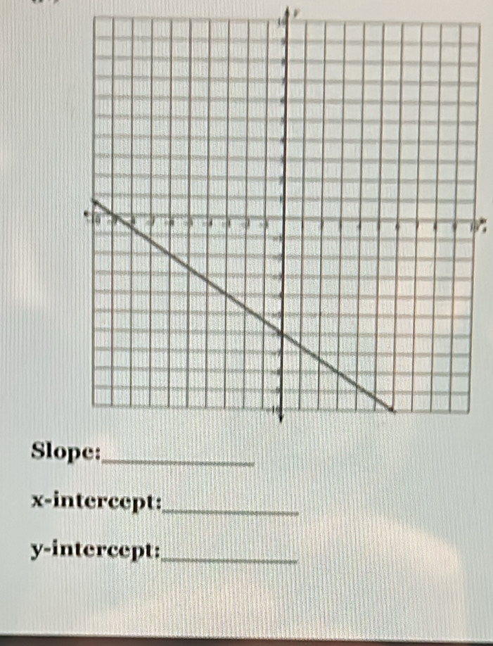 Slo 
x-intercept:_ 
y-intercept:_