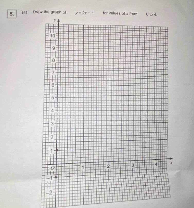 Draw the graph of y=2x-1 for values of