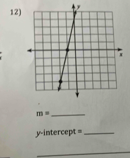 m= _ 
y-intercept =_