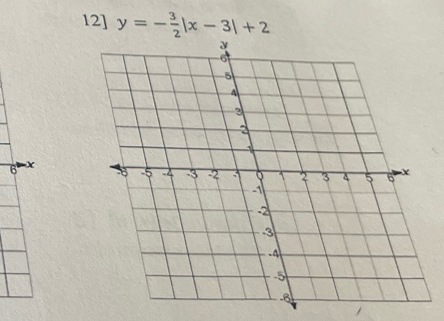 12] y=- 3/2 |x-3|+2
X
6