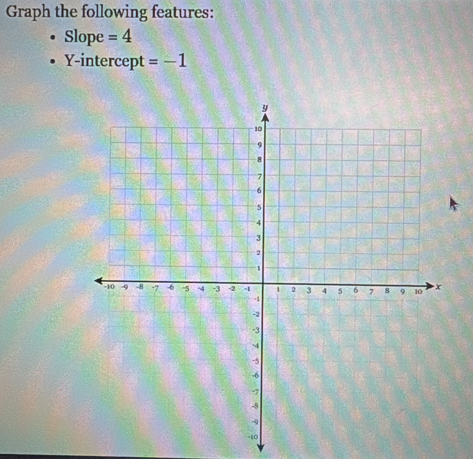 Graph the following features: 
Slope =4
Y-intercept =-1