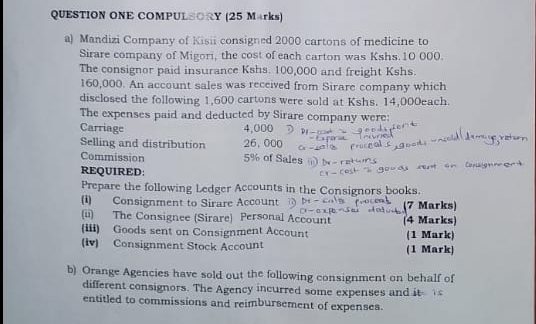 QUESTION ONE COMPULSORY (25 Marks) 
a) Mandizi Company of Kisii consigned 2000 cartons of medicine to 
Sirare company of Migori, the cost of each carton was Kshs. 10 000. 
The consignor paid insurance Kshs. 100,000 and freight Kshs.
160,000. An account sales was received from Sirare company which 
disclosed the following 1,600 cartons were sold at Kshs. 14,000each. 
The expenses paid and deducted by Sirare company were: 
Carriage 4,000
26,000
Selling and distribution 5% of Sales 
Commission 
REQUIRED: 
Prepare the following Ledger Accounts in the Consignors books. 
(i) Consignment to Sirare Account (7 Marks) 
(u) The Consignee (Sirare) Personal Account 
(iii) Goods sent on Consignment Account (4 Marks) (1 Mark) 
(iv) Consignment Stock Account (1 Mark) 
b) Orange Agencies have sold out the following consignment on behalf of 
different consignors. The Agency incurred some expenses and it 
entitled to commissions and reimbursement of expenses.