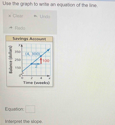 Use the graph to write an equation of the line.
Clear Undo
Redo
Savings Account
:
Time (weeks)
Equation: □
Interpret the slope.