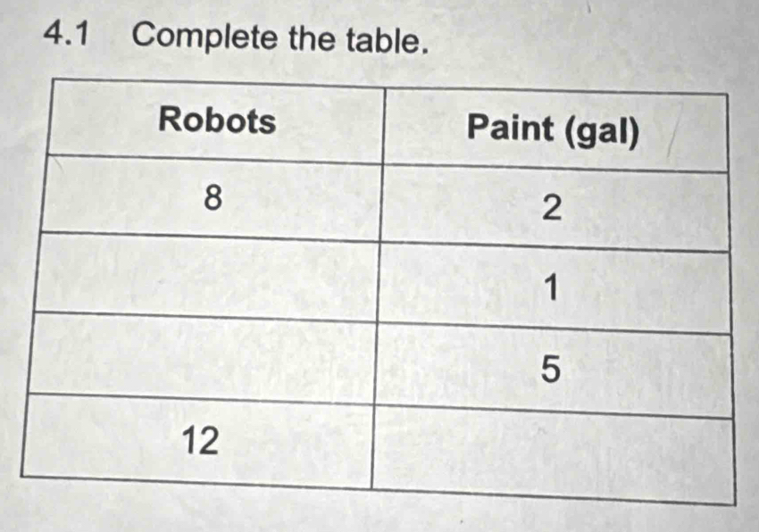 4.1 Complete the table.