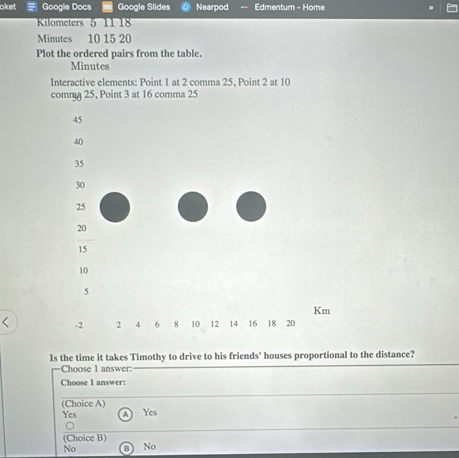 oket Google Docs Google Slides Nearpod Edmentum - Home
Kilometers 5 11 18
Minutes 10 15 20
Plot the ordered pairs from the table.
Minutes
Interactive elements: Point 1 at 2 comma 25, Point 2 at 10
Is the time it takes Timothy to drive to his friends' houses proportional to the distance?
Choose 1 answer:
Choose I answer:
(Choice A)
Yes A Yes
(Choice B)
No BNo