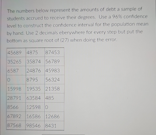 The numbers below represent the amounts of debt a sample of 
students accrued to receive their degrees. Use a 96% confidence 
level to construct the confidence interval for the population mean 
by hand. Use 2 decimals eberywhere for every step but put the 
bottom as square root of (27) when doing the error.