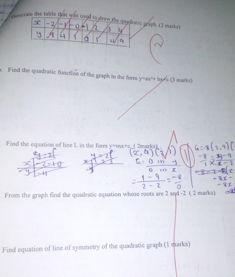 Find the quadratic function of the graph in the form y=ax^2+bx+ (3 marks) 
Find the equation of line L in the form y=mx+c (2marks 
From the graph find the quadratic equation whose roots are 2 and -2 ( 2 marks) 
Find equation of line of symmetry of the quadratic graph (1 marks)