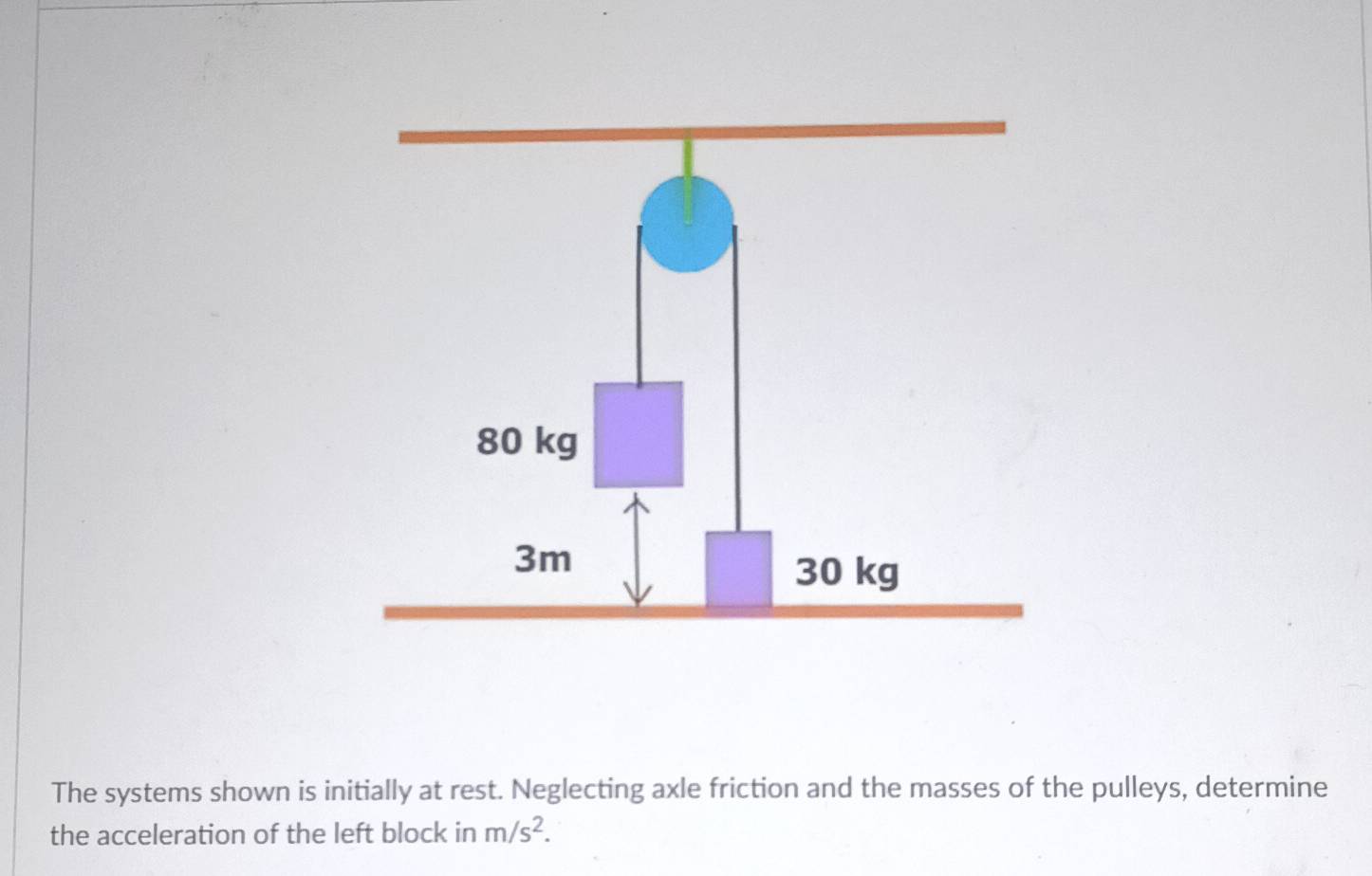 Solved: The systems shown is initially at rest. Neglecting axle ...