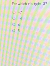 For which x is f(x)=-3 2
-7
-4
4
5