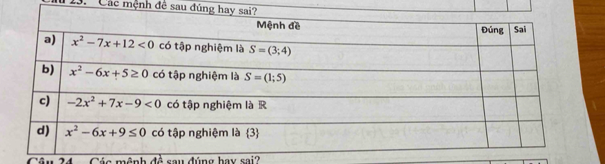 Các mệnh đề sau đú
Các mênh đề sau đúng hay sai?