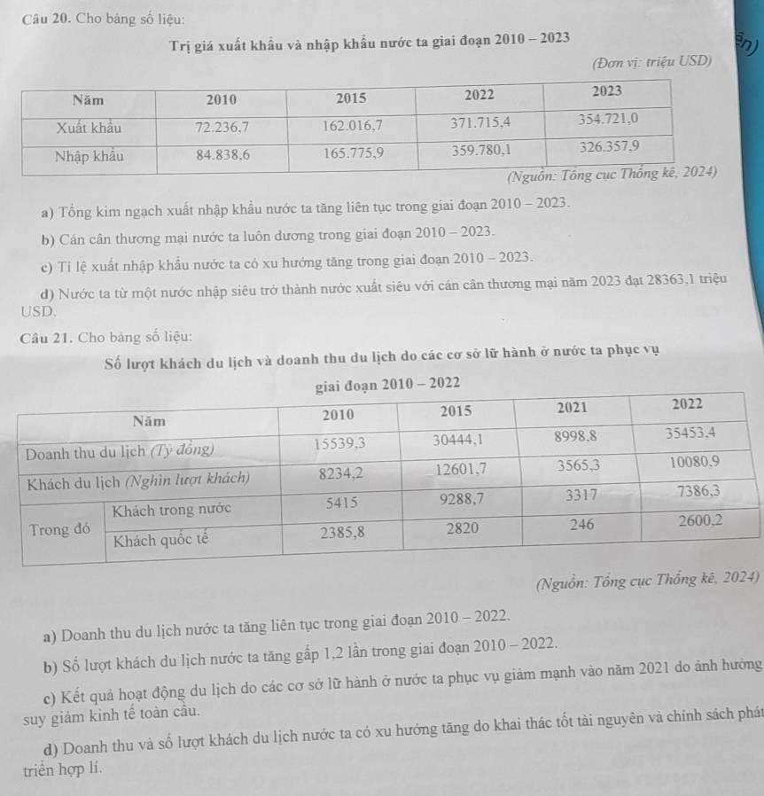 Cho bảng số liệu: 
Trị giá xuất khẩu và nhập khẩu nước ta giai đoạn 2010 - 2023 sn) 
(Đơn vị: triệu USD) 
a) Tổng kim ngạch xuất nhập khẩu nước ta tăng liên tục trong giai đoạn 2010 - 2023. 
b) Cán cân thương mại nước ta luôn dương trong giai đoạn 2010 - 2023. 
c) Tỉ lệ xuất nhập khẩu nước ta có xu hướng tăng trong giai đoạn 2010 - 2023. 
d) Nước ta từ một nước nhập siêu trở thành nước xuất siêu với cán cân thương mại năm 2023 đạt 28363,1 triệu 
USD. 
Câu 21. Cho bảng số liệu: 
Số lượt khách du lịch và doanh thu du lịch do các cơ sở lữ hành ở nước ta phục vụ 
đoạn 2010 - 2022 
(Nguồn: Tổng cục Thổng kê, 2024) 
a) Doanh thu du lịch nước ta tăng liên tục trong giai đoạn 2010 - 2022. 
b) Số lượt khách du lịch nước ta tăng gấp 1, 2 lần trong giai đoạn 2010 - 2022. 
c) Kết quả hoạt động du lịch do các cơ sở lữ hành ở nước ta phục vụ giảm mạnh vào năm 2021 do ảnh hưởng 
suy giảm kinh tế toàn cầu. 
d) Doanh thu và số lượt khách du lịch nước ta có xu hướng tăng do khai thác tốt tài nguyên và chính sách phát 
triển hợp li.