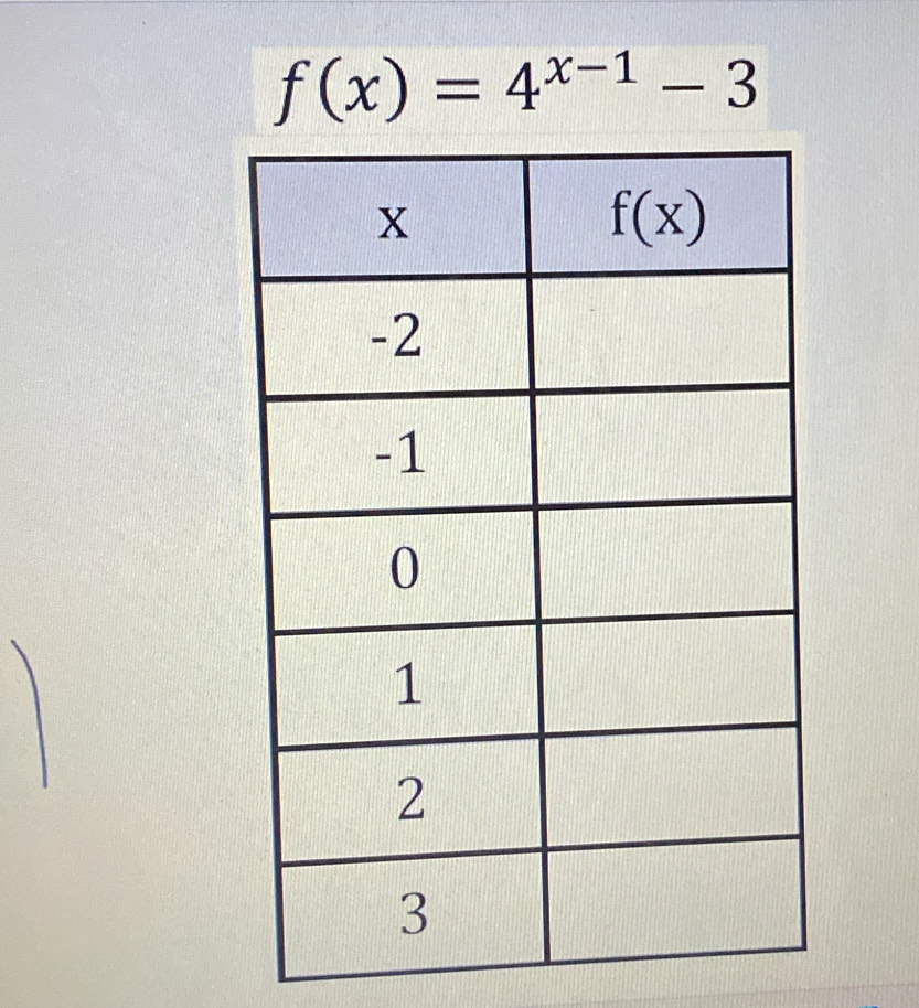 f(x)=4^(x-1)-3