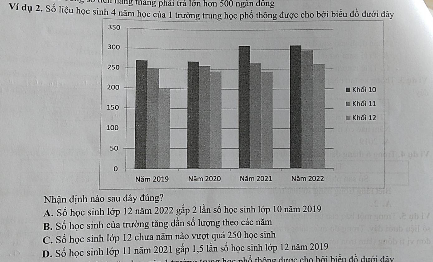 tiên hàng tháng phải trả lớn hơn 500 ngàn đồng
Ví dụ 2. Số liệu học sinh 4 năm học củaược cho bởi biểu đồ dưới đây
Nhận định nào sau đây đúng?
A. Số học sinh lớp 12 năm 2022 gấp 2 lần số học sinh lớp 10 năm 2019
B. Số học sinh của trường tăng dần số lượng theo các năm
C. Số học sinh lớp 12 chưa năm nào vượt quá 250 học sinh
D. Số học sinh lớp 11 năm 2021 gấp 1,5 lần số học sinh lớp 12 năm 2019
*ể thông được cho bởi biều đồ dưới đây