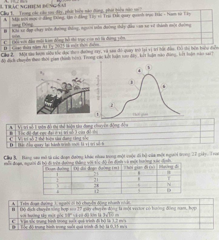 A 10.2 m
I. TRÁc nghiệm đứng sai
Câu 1. Trong cắc câu sau đây, phát biểu nào đủng, phát biểu nào sai?
A Mặt trời mọc ở đăng Đông, lặn ở đẳng Tây vi Trái Đất quay quanh trục Bắc - Nam từ Tây
sang Đông.
B Khi xe đạp chạy trên đường thăng, người trên đường thầy đầu van xe vẽ thành một đường
tròn.
C Đối với đầu mũi kim đồng hồ thì trục của nó là đứng yên.
D Giao thừa năm Át Ty 2025 là một thời điểm.
Câu 2. Một tàu lượn siêu tốc dọc theo đường ray, và sau đó quay trở lại vị trí bắt đầu. Đồ thị bên biểu diễn
độ địch chuyển theo thời gian (hình bên). Trong các kết luận sau đây, kết luận nào đúng, kết luận nào sai?
A Vị trí số 1 trên đồ thị thể hiện tàu đang chuyên động đều
B Tốc độ đạt cực đại ở vị trí số 3 của đồ thị
C Vị trí số 2 thể hiện tàu dang tăng tốc
D Bắt đầu quay lại hành trình mới là vị trí số 6
Câu 3. Bảng sau mô tả các đoạn đường khác nhau trong một cuộc đi bộ của một người trong 27 giây. Tron
mỗi đoạn, ngướng xác định.
A  Trên đoạn dường 3, người đi bộ chuyên động nhanh nhất.
B Độ địch chuyển tổng hợp sau 27 giây chuyển động là một vector có hướng đông nam, hợp
với hướng tây một góc 18° và có độ lớn là 3sqrt(10)m
C Vận tốc trung bình trong suốt quá trình đi bộ là 3,2 m/s
D Tốc độ trung bình trong suốt quá trình đi bộ là 0,35 m/s