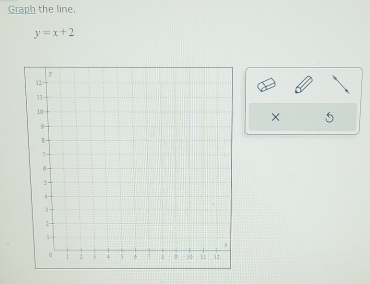 Graph the line,
y=x+2