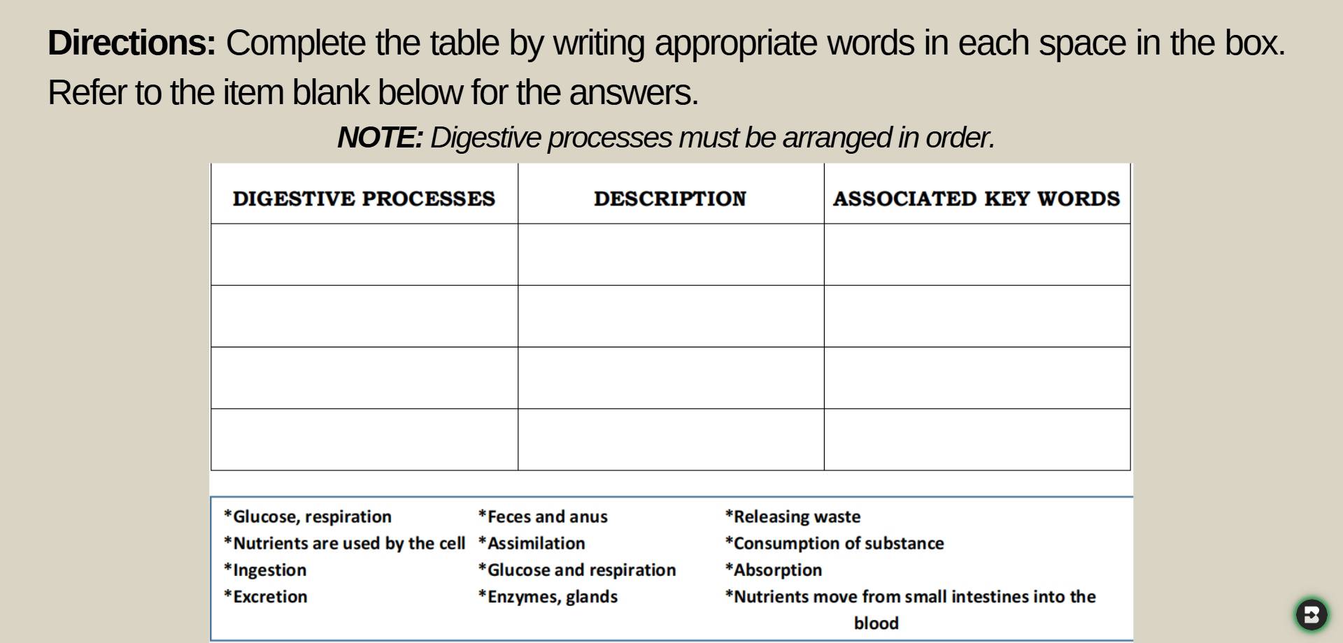 Directions: Complete the table by writing appropriate words in each space in the box. 
Refer to the item blank below for the answers. 
NOTE: Digestive processes must be arranged in order. 
*Glucose, respiration *Feces and anus *Releasing waste 
Nutrients are used by the cell * Assimilation *Consumption of substance 
Ingestion Glucose and respiration *Absorption 
Excretion *Enzymes, glands *Nutrients move from small intestines into the 
blood