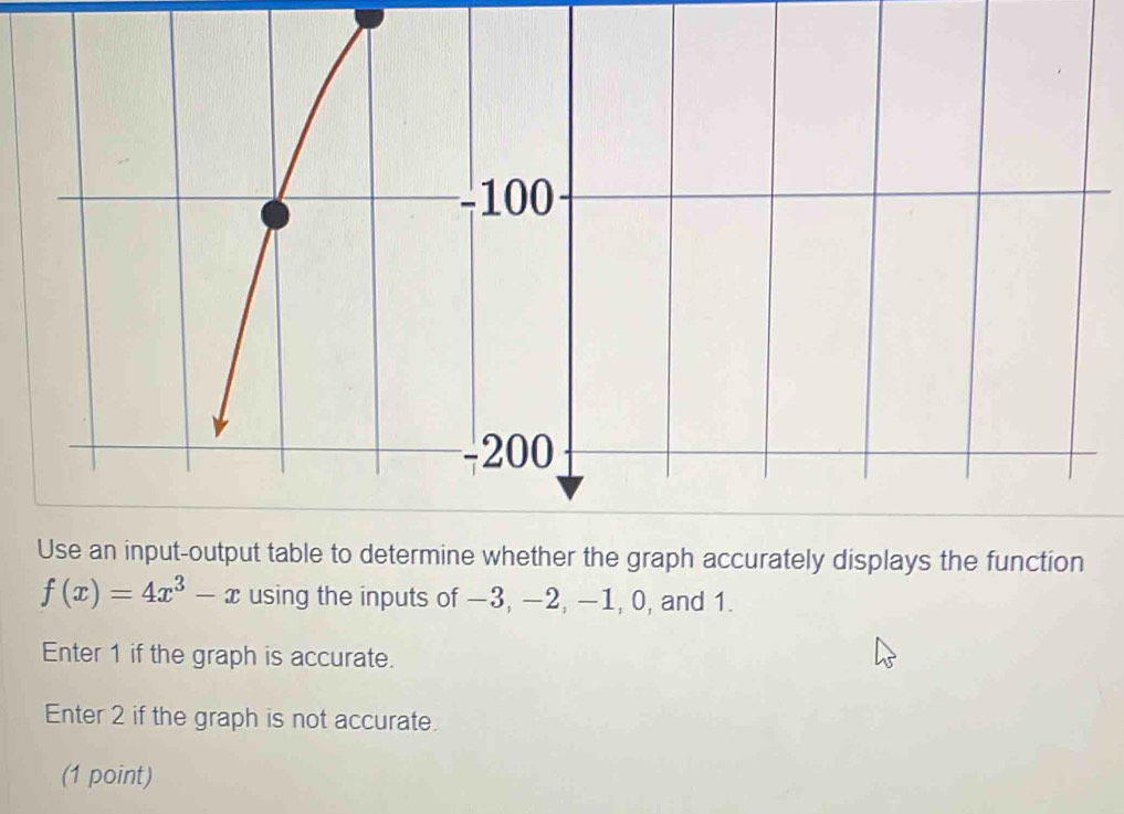 ne whether the graph accurately displays the function
f(x)=4x^3-x using the inputs of −3, −2, −1, 0, and 1. 
Enter 1 if the graph is accurate. 
Enter 2 if the graph is not accurate. 
(1 point)