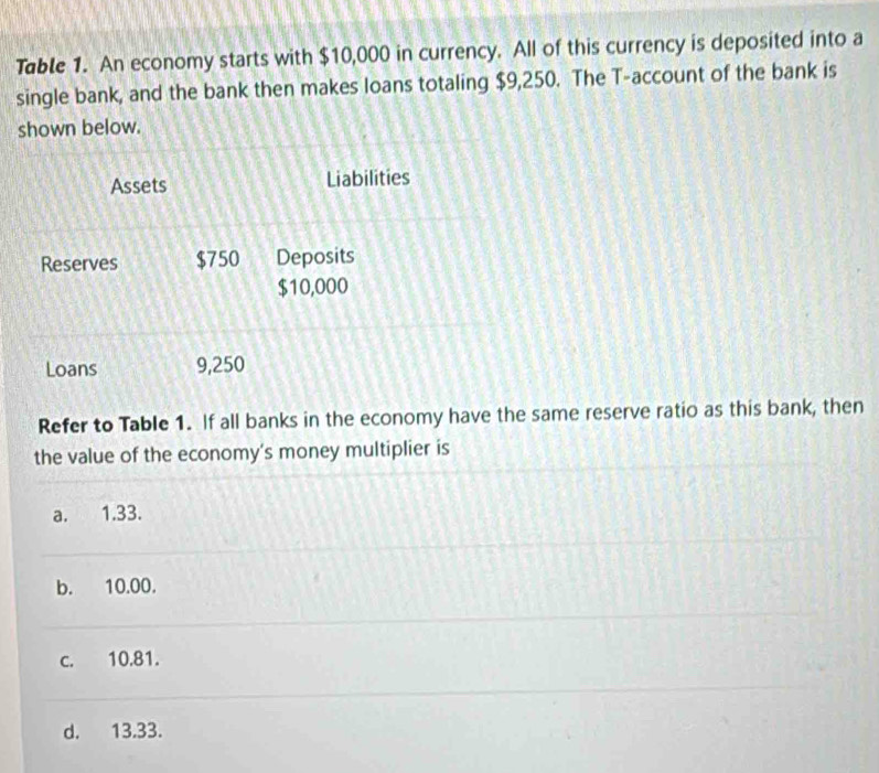 Table 1. An economy starts with $10,000 in currency. All of this currency is deposited into a
single bank, and the bank then makes loans totaling $9,250. The T -account of the bank is
shown below.
Assets Liabilities
Reserves $750 Deposits
$10,000
Loans 9,250
Refer to Table 1. If all banks in the economy have the same reserve ratio as this bank, then
the value of the economy's money multiplier is
a. 1.33.
b. 10.00.
c. 10.81.
d. 13.33.