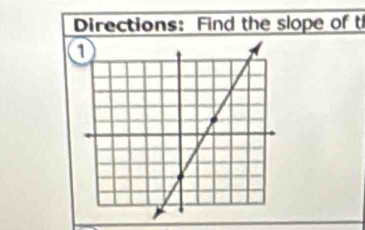 Directions: Find the slope of t