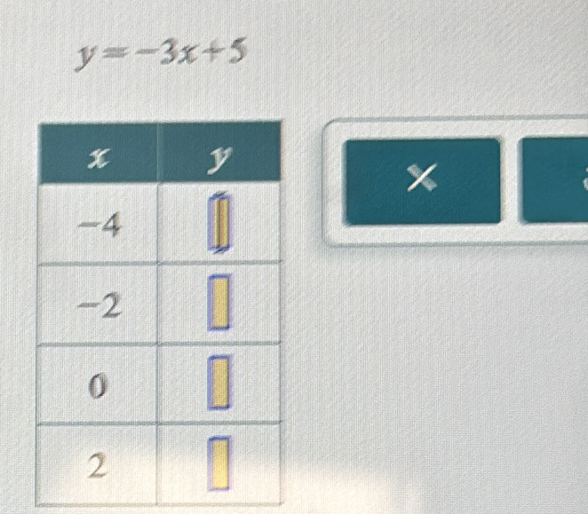 y=-3x+5
x