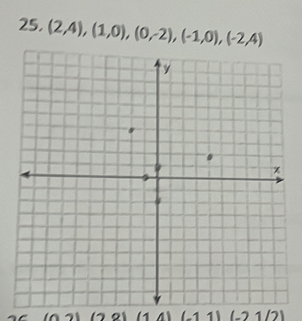 25, (2,4), (1,0), (0,-2), (-1,0), (-2,4)
(-11)(-21/2)