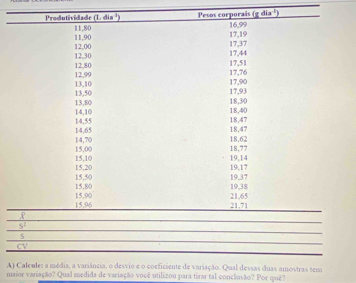 CV
_
A) Calcule: a média, a variância, o desvio e o coeficiente de variação. Qual dessas duas amostras tem
maior variação? Qual medida de variação você utilizou para tirar tal conclusão? Por quê?