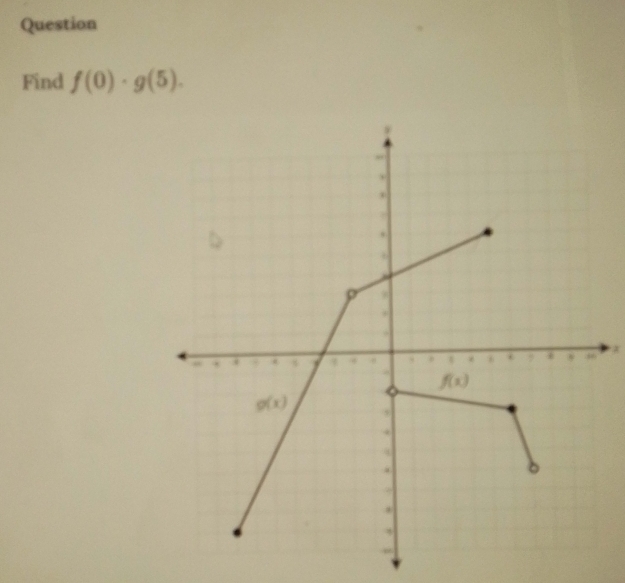 Question
Find f(0)· g(5).
x