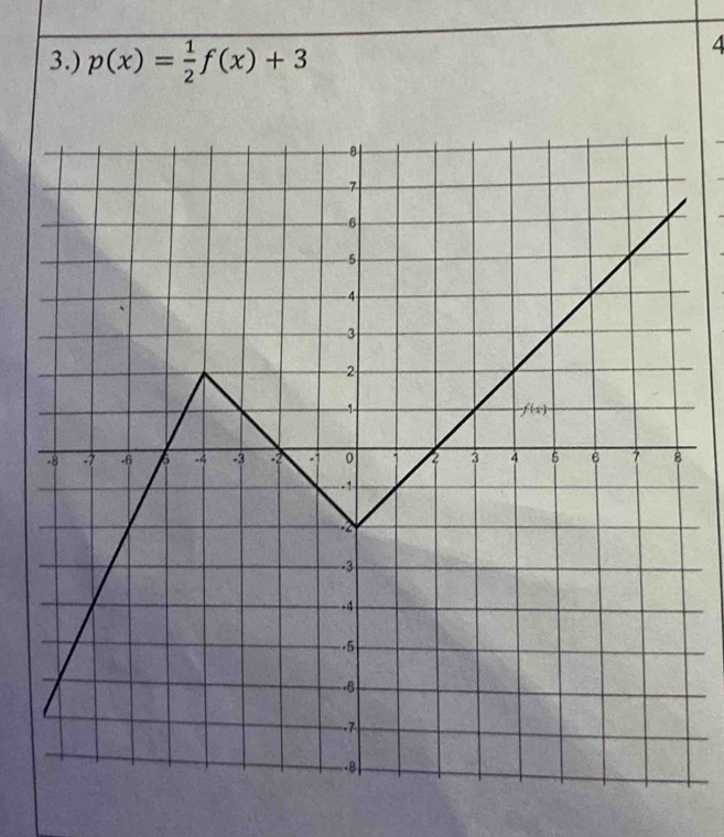 3.) p(x)= 1/2 f(x)+3
4