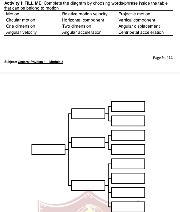 Activity II FILL ME. Complete the diagram by choosing words/phrase inside the table 
Page 9 of 11 
Subject: General Physics 1 -Module 3