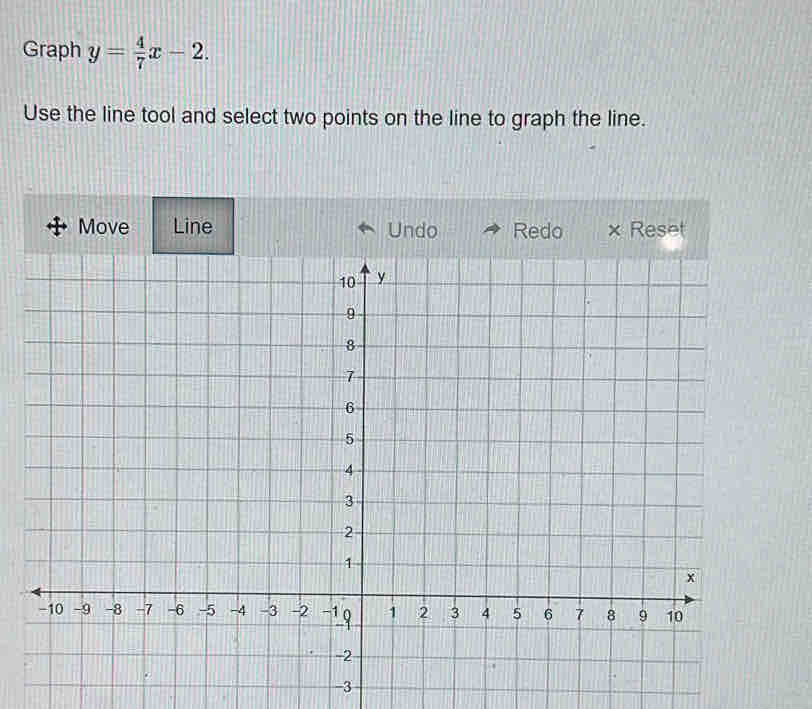 Graph y= 4/7 x-2. 
Use the line tool and select two points on the line to graph the line.
-3