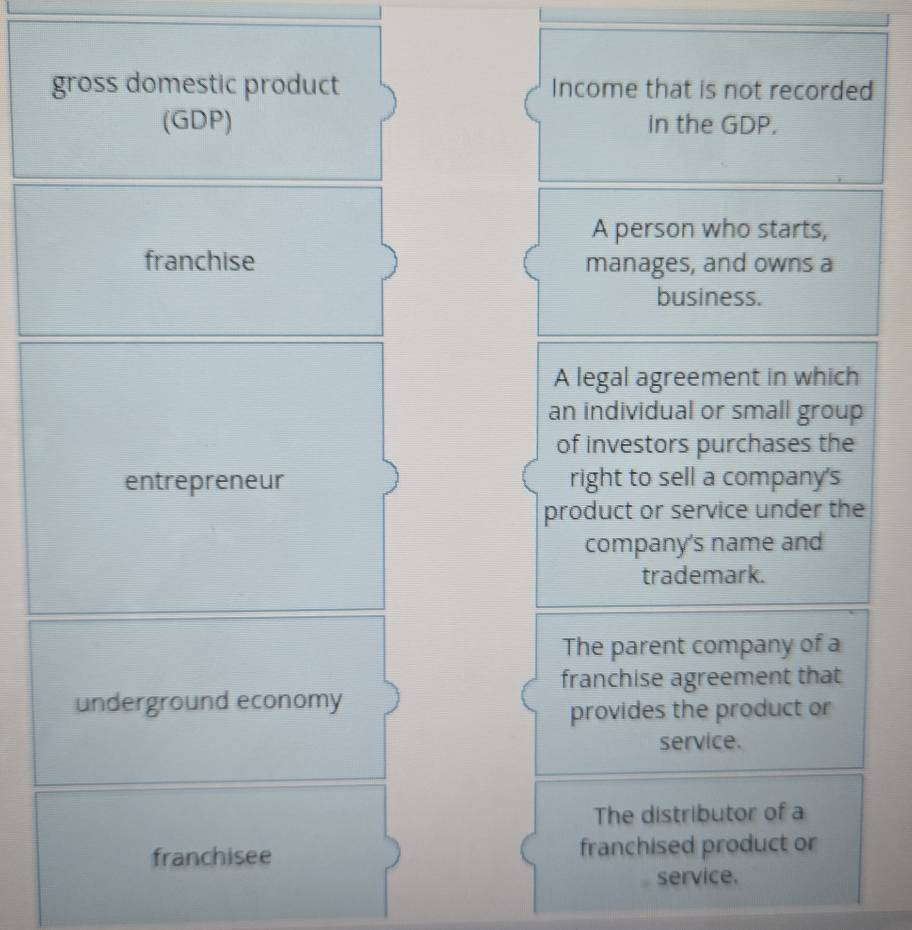 gross domestic product Income that is not recorded
(GDP) in the GDP.
A person who starts,
franchise manages, and owns a
business.
A legal agreement in which
an individual or small group
of investors purchases the
entrepreneur right to sell a company's
product or service under the
company's name and
trademark.
The parent company of a
franchise agreement that
underground economy
provides the product or
service.
The distributor of a
franchisee franchised product or
service.