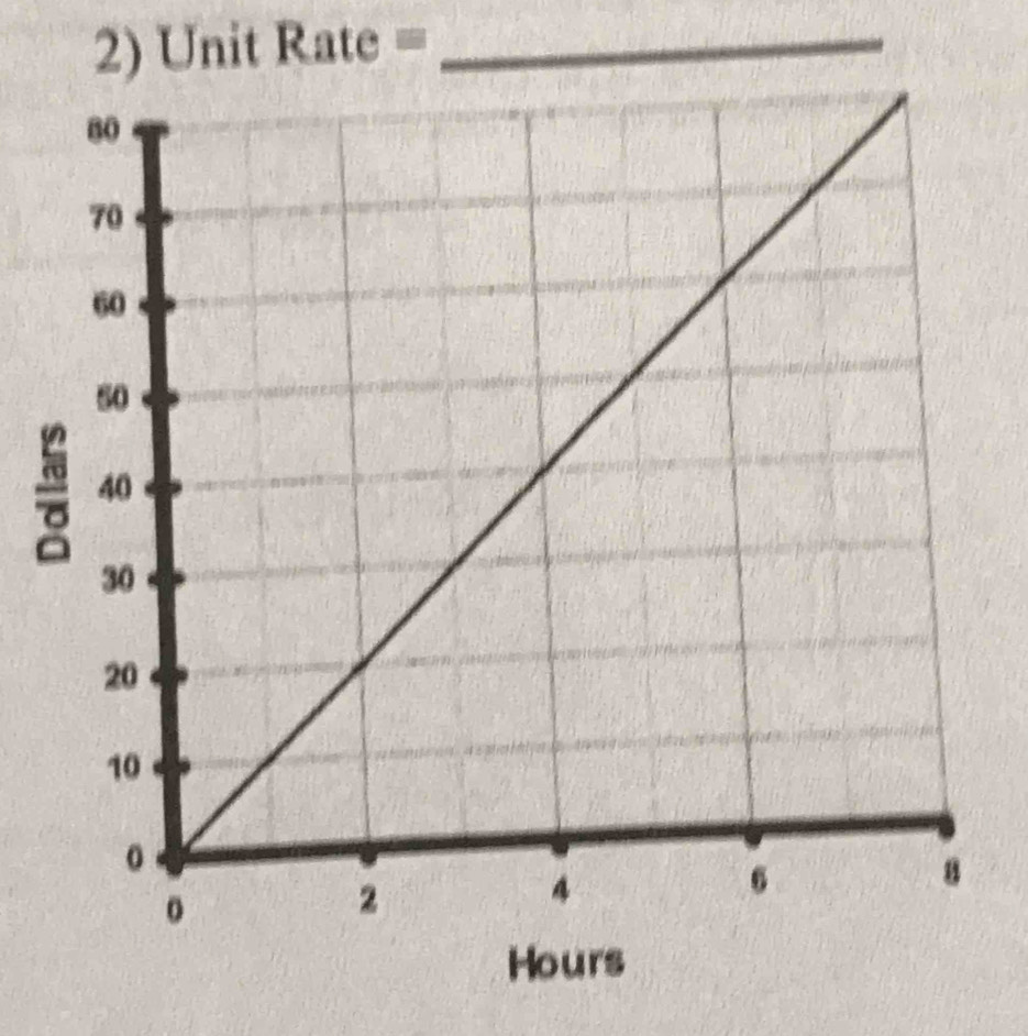 nitRate= 6:9 _
Hours