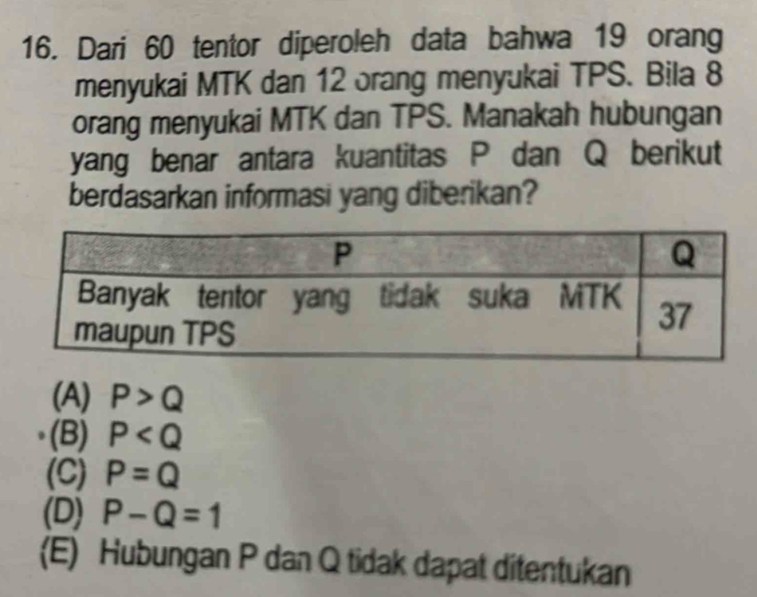 Dari 60 tentor diperoleh data bahwa 19 orang
menyukai MTK dan 12 orang menyukai TPS. Bila 8
orang menyukai MTK dan TPS. Manakah hubungan
yang benar antara kuantitas P dan Q berikut
berdasarkan informasi yang diberikan?
(A) P>Q
(B) P
(C) P=Q
(D) P-Q=1
(E) Hubungan P dan Q tidak dapat ditentukan