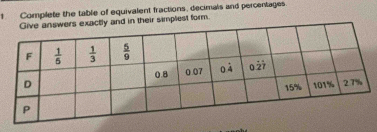 Complete the table of equivalent fractions, decimals and percentages.
ly and in their simplest form.