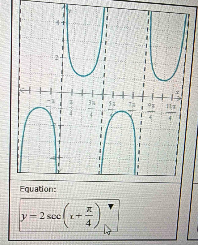 y=2sec (x+ π /4 )