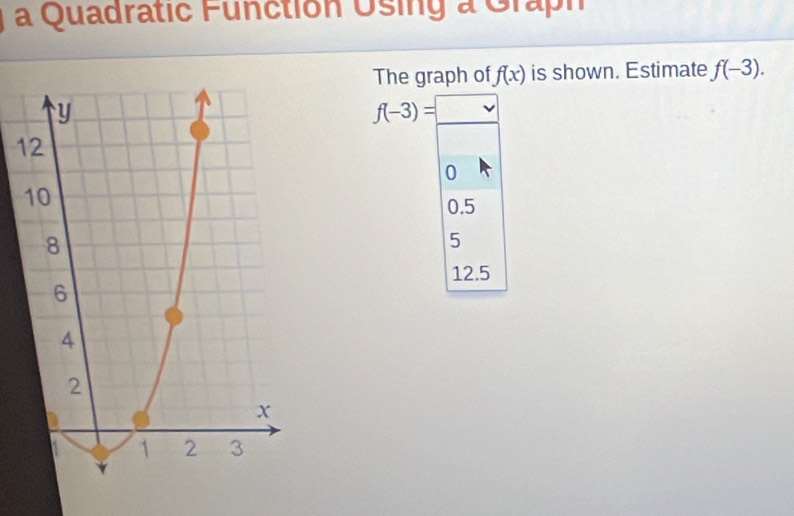 a Quadratic Function Using a Graph
The graph of f(x) is shown. Estimate f(-3).
f(-3)=□
1
0
0.5
5
12.5