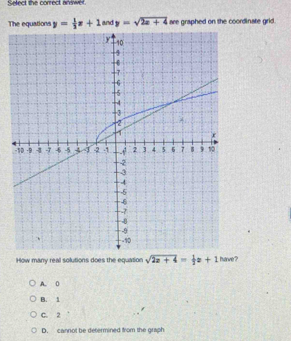 Select the correct answer.
The equations y= 1/2 x+1 and y=sqrt(2x+4) are graphed on the coordinate grid.
How many real solutions does the equation
A. 0
B. 1
C. 2
D. cannot be determined from the graph