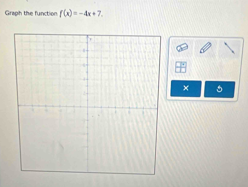 Graph the function f(x)=-4x+7. 
×