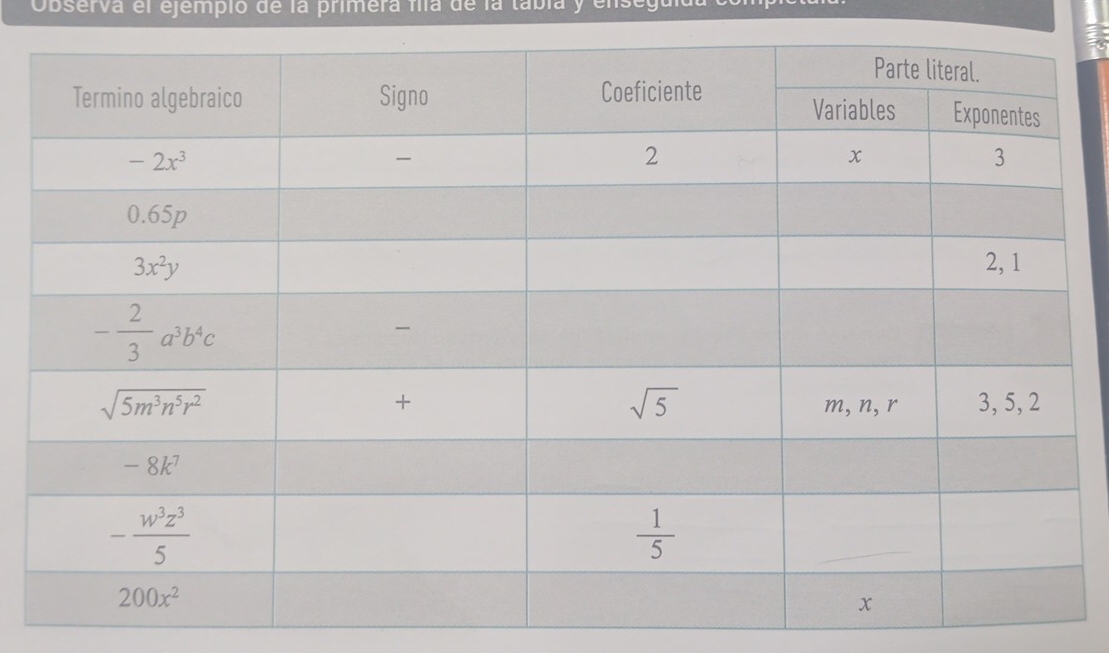 Observa el ejempio de la primera fla de la tabía y e